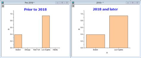 Help Online Origin Help Bar Graph