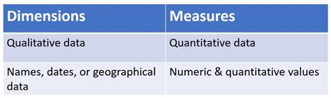 The Data School Dimensions And Measures In Tableau What They Are
