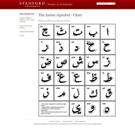 Arabic Alphabet Chart Tj Homeschooling Arabic Alphabet Chart Images