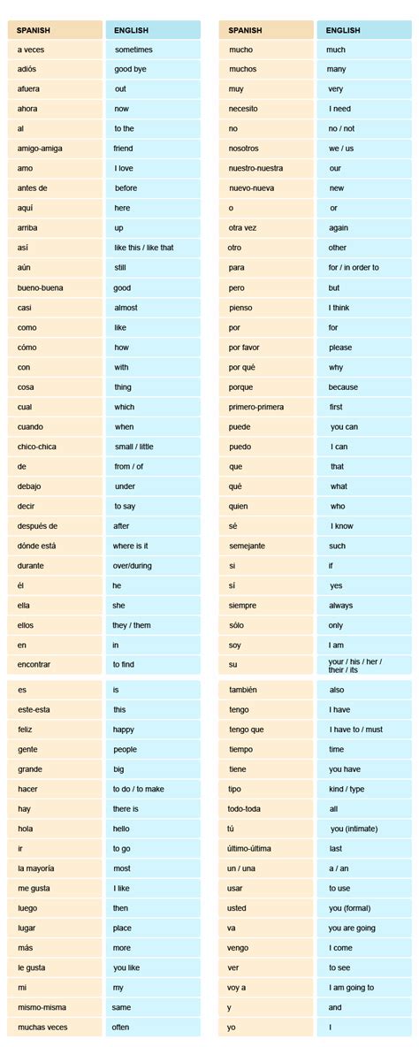 Find words for lawyer in spanish in this spanish english dictionary. The 100 most commonly used Spanish words - Synergy Spanish