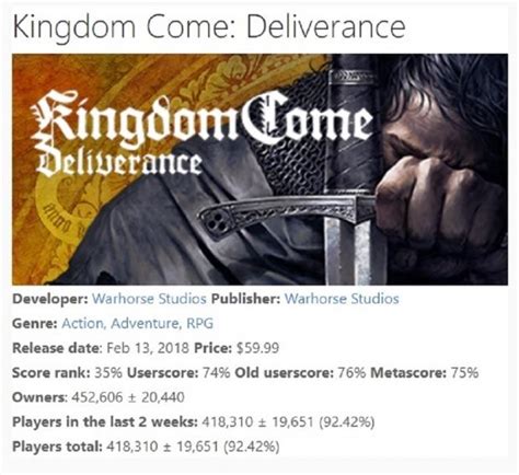 Kingdom Come Deliverance Sells 1 Million Copies In 1 Month
