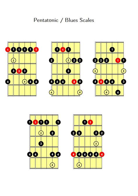 Pentatonic Or Blues Scales For Guitar Guitar Lessons Nottingham