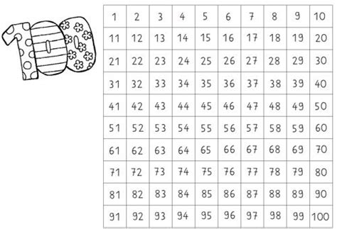 Zahldarstellung im zr 1000 4 arbeitsblätter zur. 1000 Tafel Geometrie Ausdrucken# - Zahlenstrahl bis 100 ...