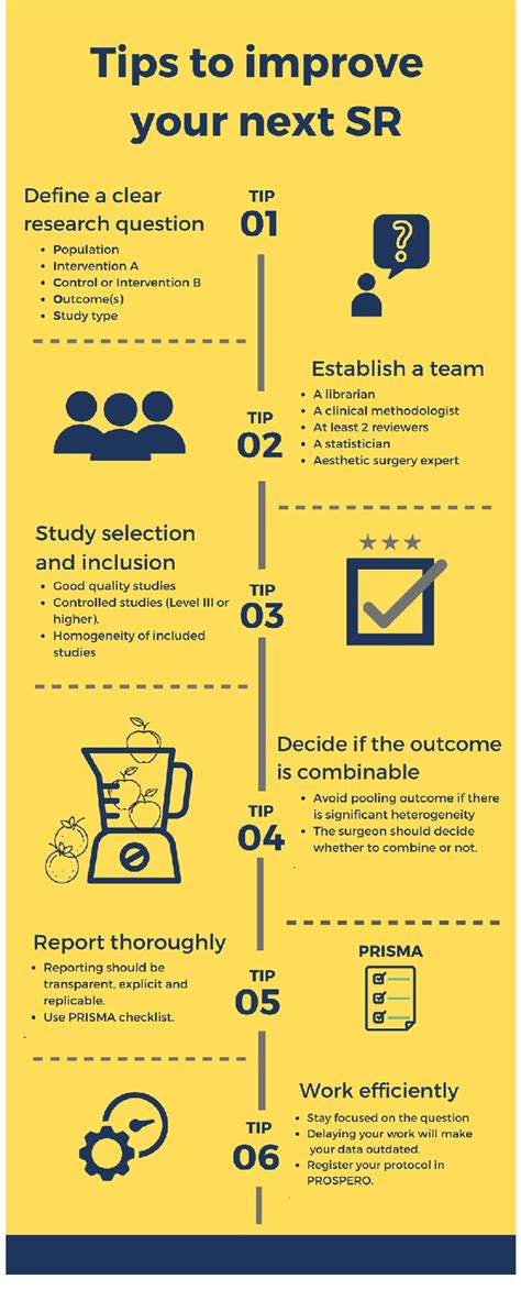 infographic summarizing key tips to perform systematic reviews download scientific diagram