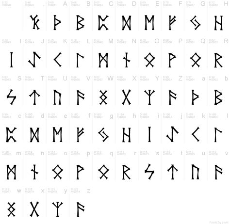 Norse Font Alphabet Symbols Alphabet Code Norse Symbols Ancient