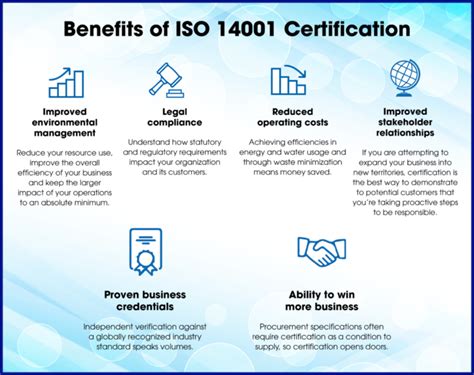 Benefits Of The Iso 14001 Lead Auditor Training Course