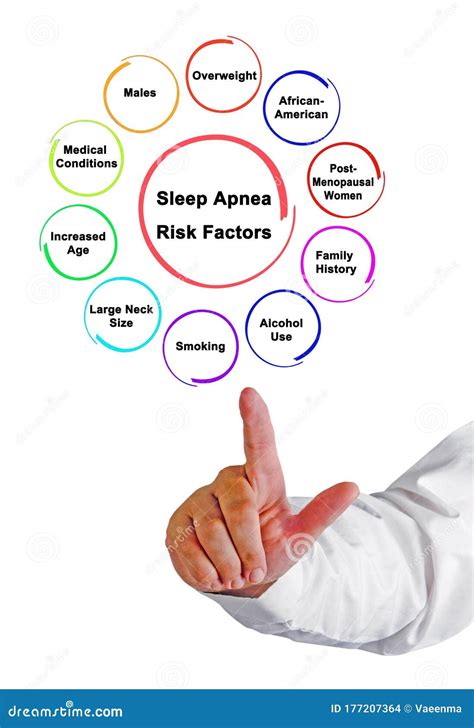 Risk Factors For Sleep Apnea Stock Photo Image Of Factors Women