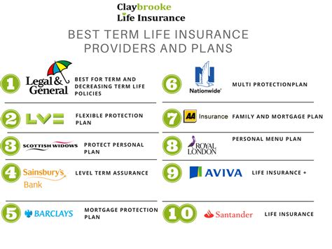 Top 10 Best Life Insurance Companies Reviews For 2019 Quotes