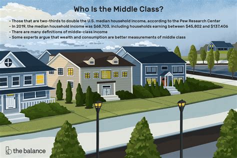 what is middle class income