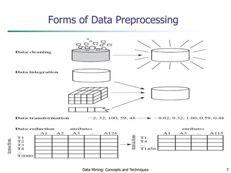 Ppt Data Mining Concepts And Techniques — Chapter 2 — Powerpoint