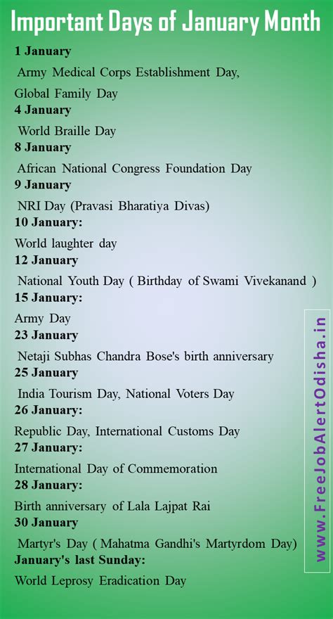 Important Days Of January Month List Of Important Days World
