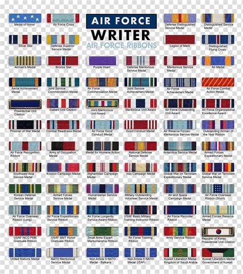 Free Download Military Awards And Decorations Service Ribbon Medal