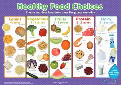 Publications Healthy Habits And I Will Learn Posters Healthy Food