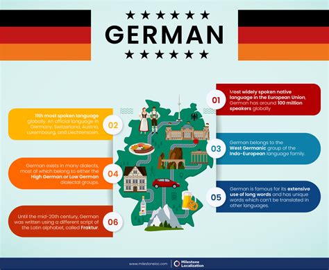 German Language Infographics Free Translation German Translation The