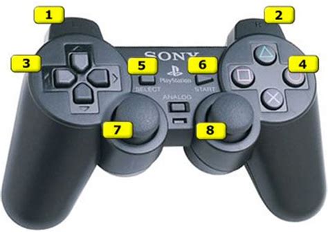 How To Enter Cheat Codes On The Ps2 Controller