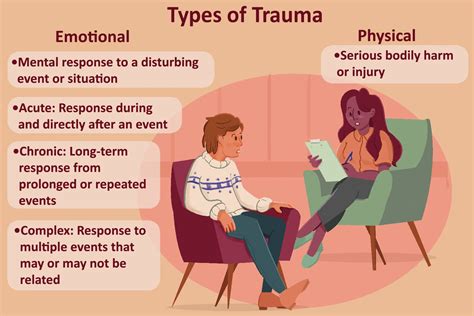What is Trauma? Types, Treatment, and More
