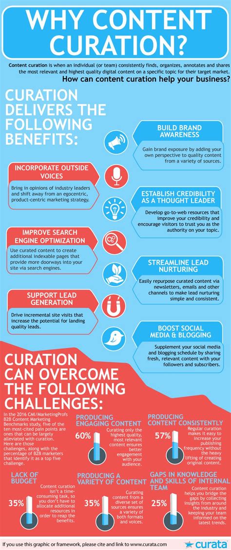 Content Curation The Biggest Benefits Infographic By Oleksiy