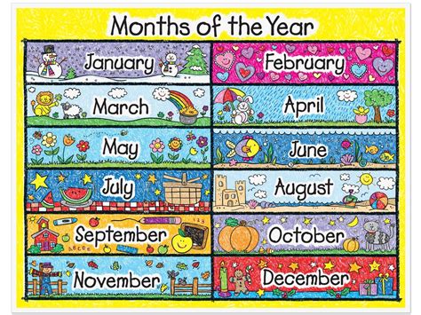 Kid Drawn Months Of The Year Poster Calendario En Ingles Fechas En