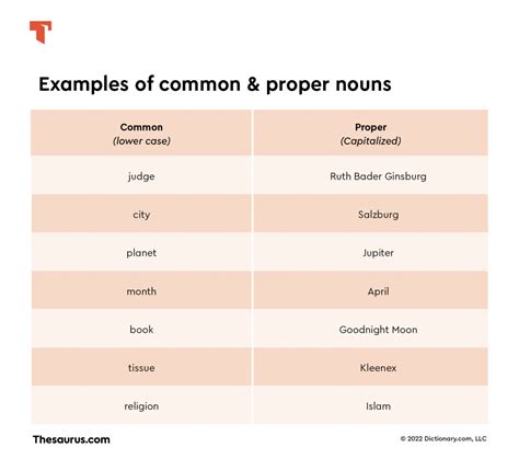 What Are Some Common And Proper Nouns Best Games Walkthrough