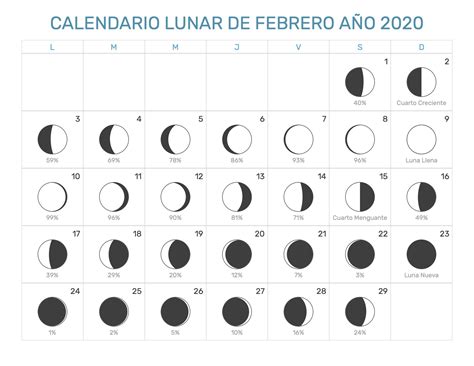 Calendario Lunar 2020 Conozca Las Fases De La Luna My