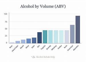16 Common Types Of Alcohol Abv Proof Ingredients Info