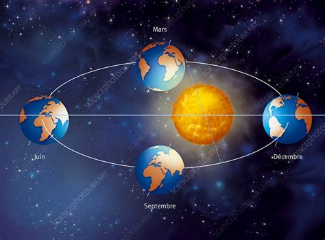 Earths Orbit Around The Sun Diagram Stock Image C0107498 Science