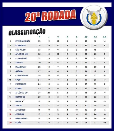 Classificação Da Série A Classificacao Do Brasileirao 2013 Serie A