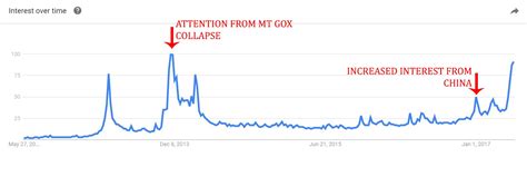 Because bitcoin cash initially drew its value from bitcoin's market cap, it caused bitcoin's value to drop by an amount proportional to its adoption on launch. Ether value rising at bitcoin's pace, but can it keep up?