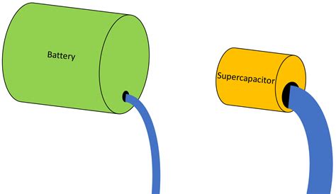 Battery Supercapacitor Hybrid Energy Storage Systems — Capacitech Energy