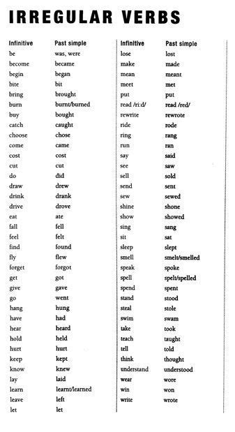 Places To Visit Irregular Verbs English Words Verbs List