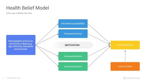 Health Belief Model Powerpoint Template Lupon Gov Ph