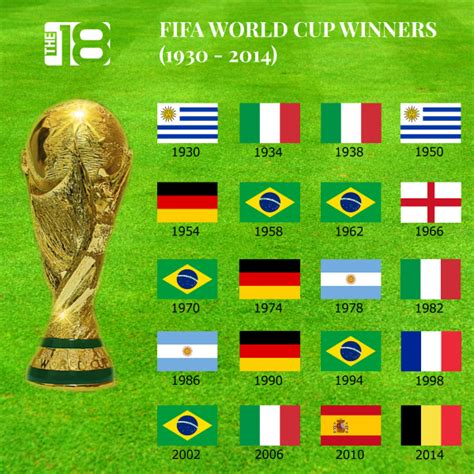 Fifa World Cup Winners List Of All Time Teams Countries And Time Images