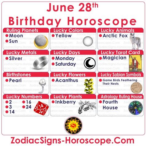 June 28 Zodiac Cancer Horoscope Birthday Personality And Lucky Things