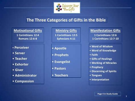 Image Result For Categories Of Spiritual Ts Bible Study Help