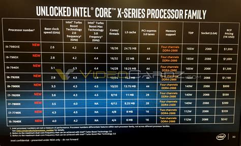 Intel Core X Series Full Specs Revealed