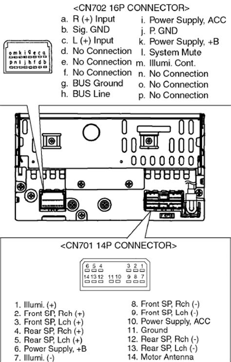 Schematics of radios programming soft. SUBARU Car Radio Stereo Audio Wiring Diagram Autoradio connector wire installation schematic ...