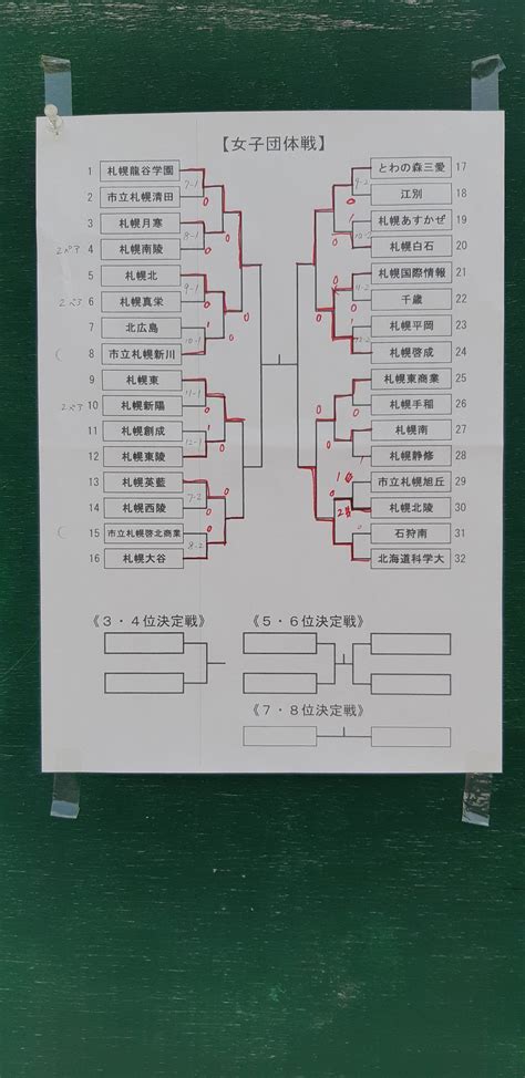 札幌支部高等学校ソフトテニス選手権大会 男女団体戦ベスト4 ソフトテニスほっかいどう