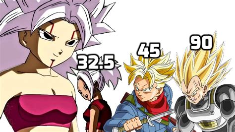 Jossed, as dragon ball super reveals that trunks stopped majin buu from awakening in his timeline you have the dragon balls and your wish is youth? DBZMacky Dragon Ball Heroes POWER LEVELS Updated - YouTube