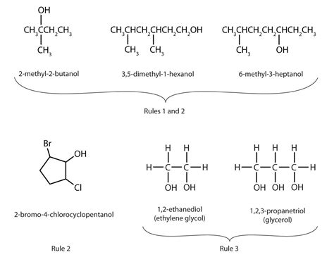 Organic Compounds Of Oxygen