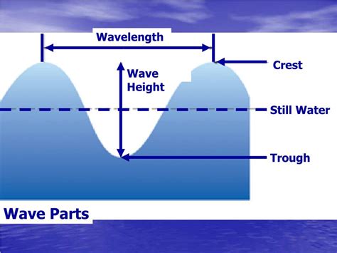 Ppt Ocean Waves And Tides Powerpoint Presentation Free Download Id