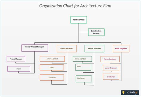 Organization Chart For Architecture Firm You Can Use This Template To