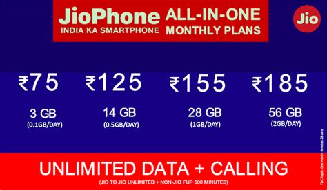 Reliance Jio Launches All In One Recharge Plans For Jiophone Users Price Starts At Rs