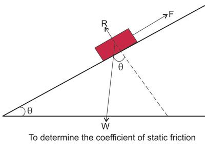 In other words, static friction is a the coefficient of friction is dimensionless i.e. Coefficient Of Friction | Coefficient Of Static Friction