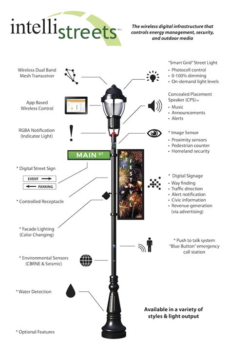 Streetlights Can Do That An Entrepreneur Creates Smarter Cities Wired