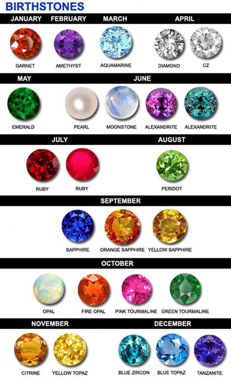 The following is a list of birthstone gems and flowers for each month of the year. Birthstones By Month