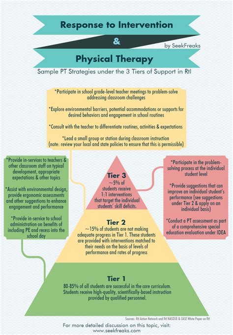 Seekers Corner Response To Intervention Multiple Tier Systems Of