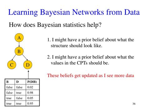 Ppt A Tutorial On Bayesian Networks Powerpoint Presentation Free