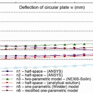 And the formula for calculating the area of a circle is (PDF) Static analysis of the cylindrical tank resting on ...