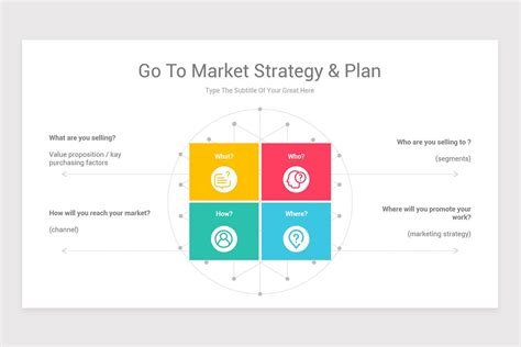 Go To Market Strategy Powerpoint Template Free