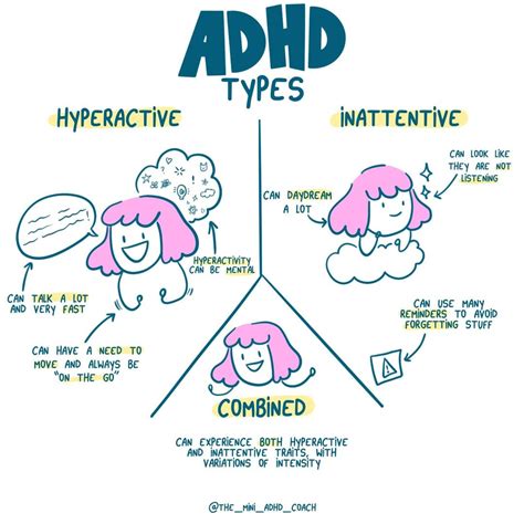 Adhd Types